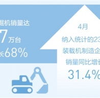 工程机械高产满产，助推建设提速提质